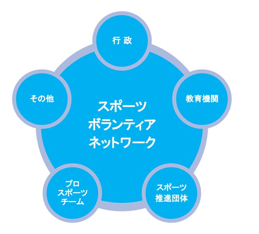 スポーツボランティアネットワーク