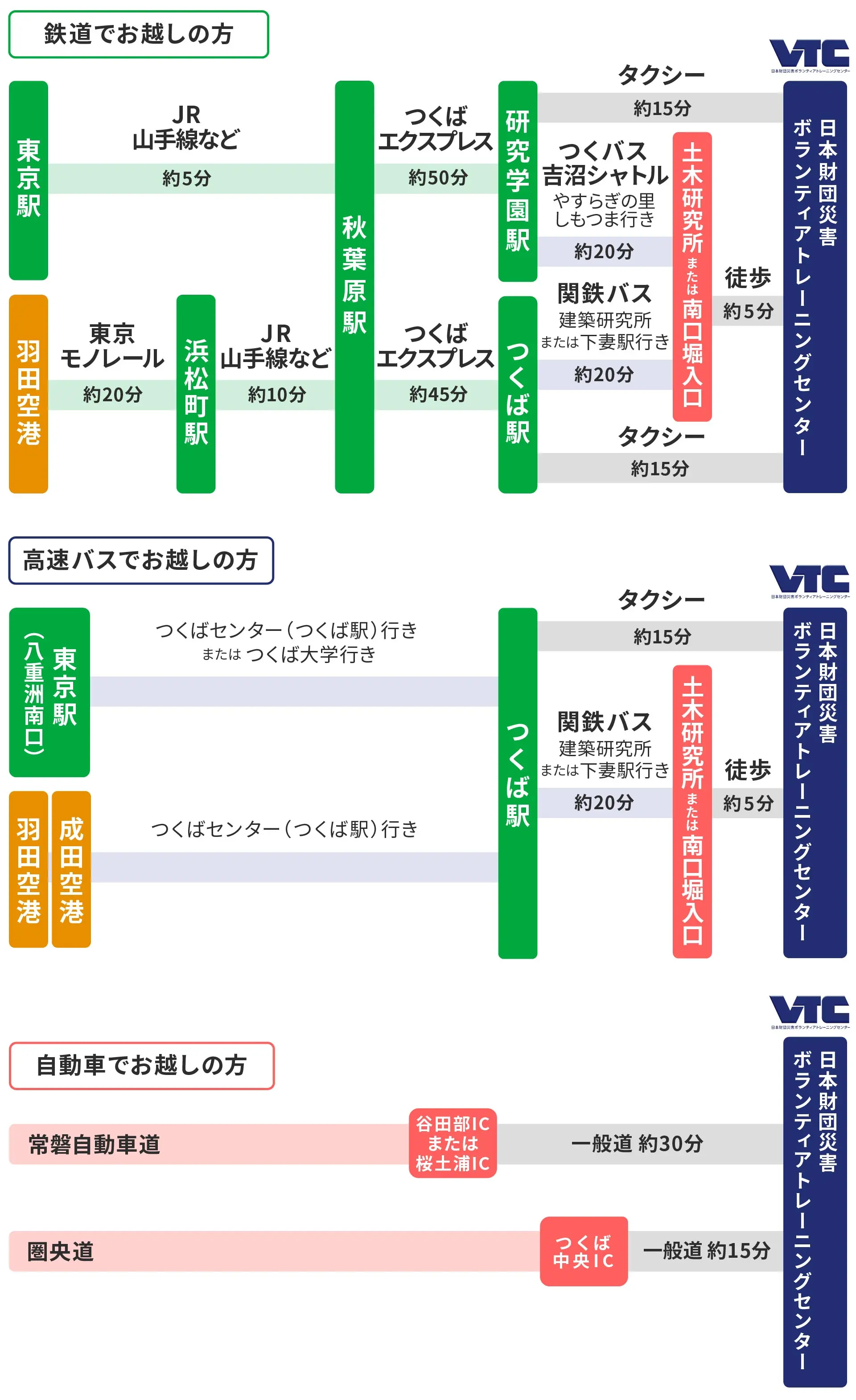 ボランティアトレーニングセンター アクセスルート