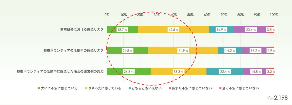 新型コロナウィルス（COVID-19）と都市ボランティア活動