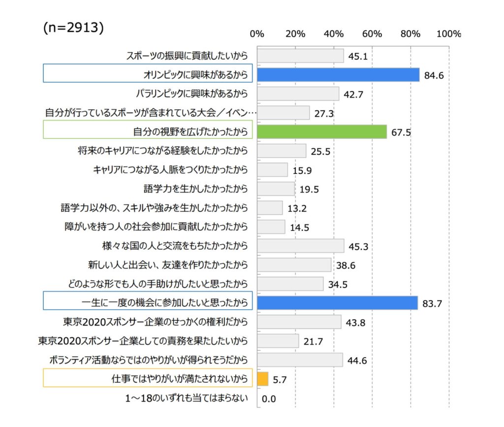東京2020・大会ボランティアへの期待