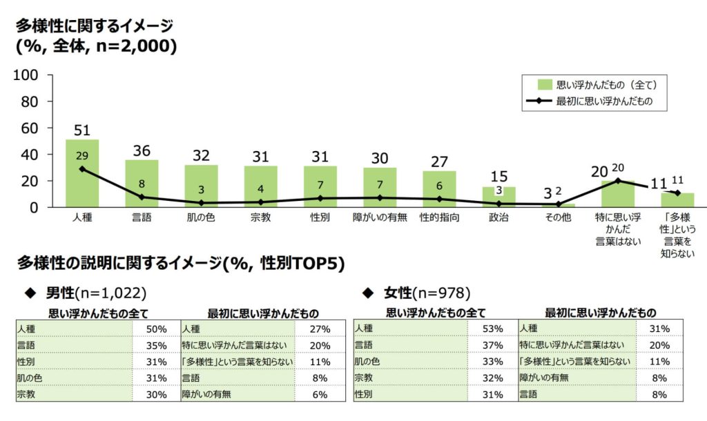 多様性に関するイメージ
